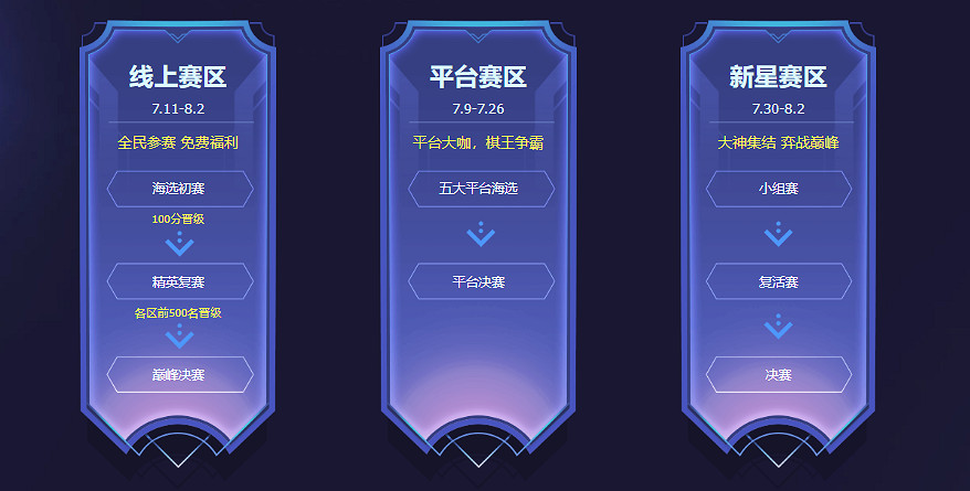 聯盟戰棋全球賽落幕,電競生態將升級 聯盟戰棋全球賽落幕,電競生態將升級