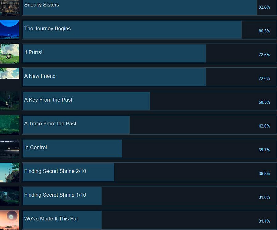 《拉娜之星》成就有哪些？全成就列表一覽