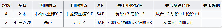 《FGO》周常任務攻略5月29日 中國伺服器周常任務2023.5.29