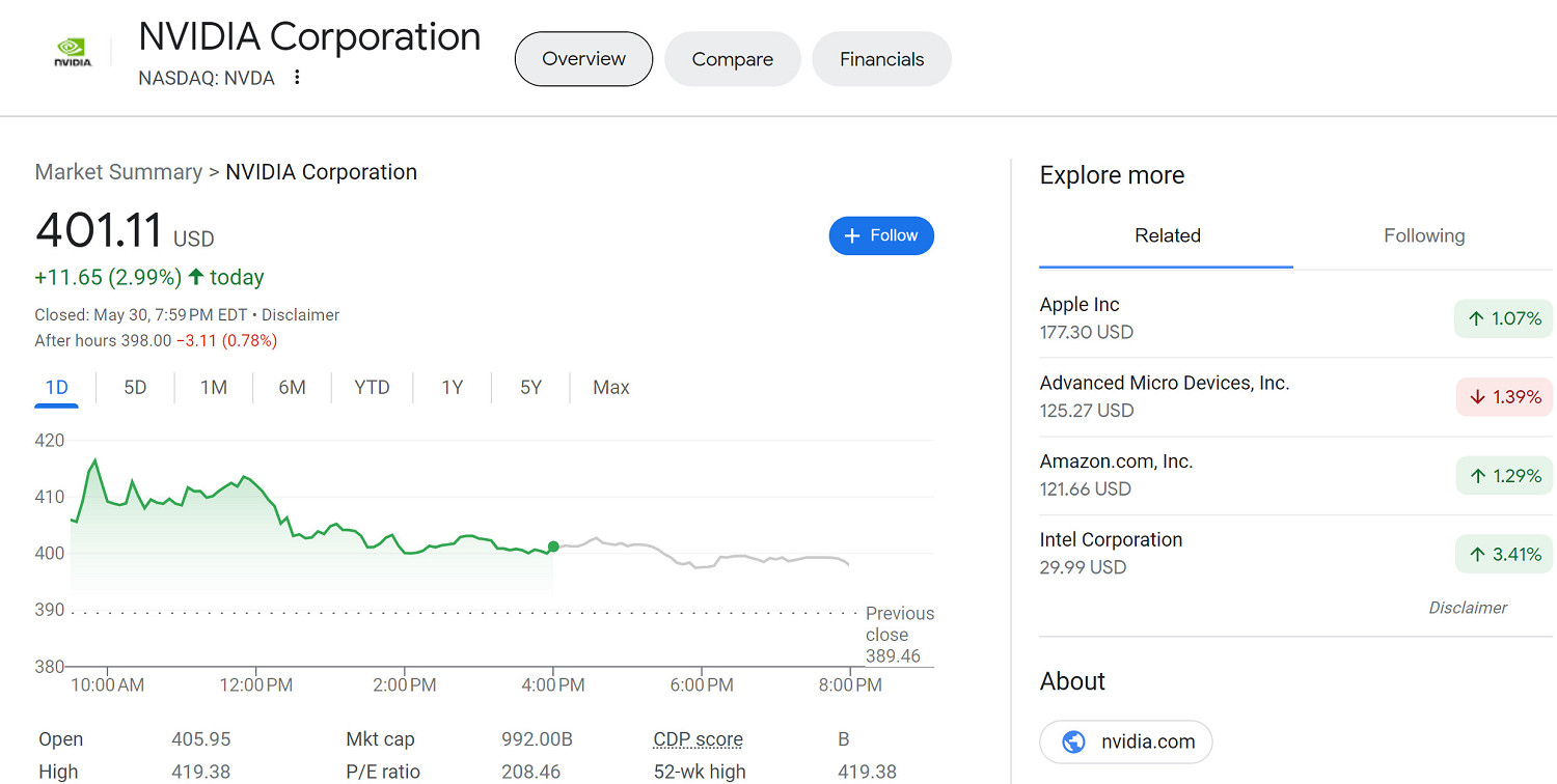 NVIDIA 市值破兆美元 史上首個破兆的晶片公司
