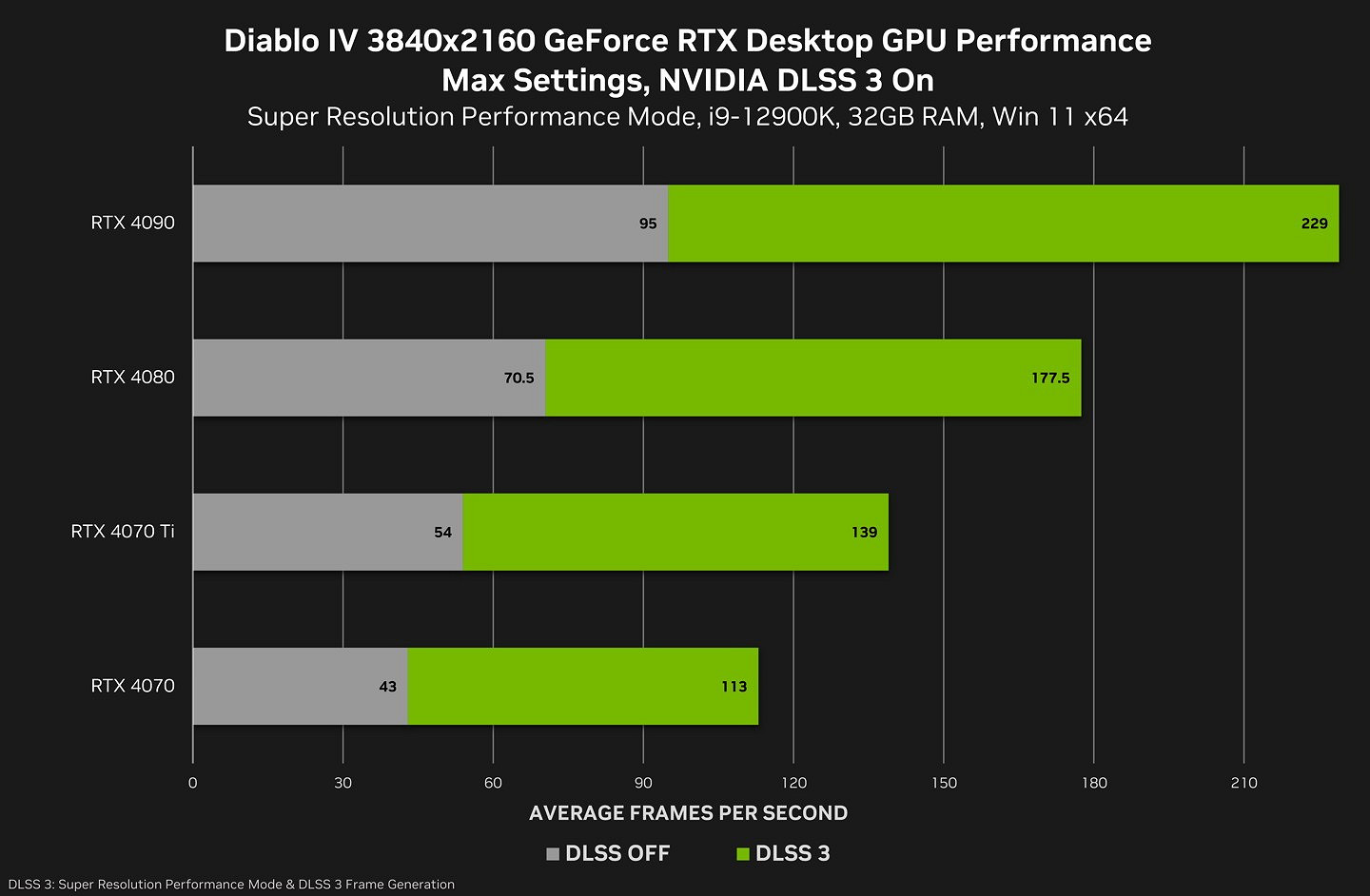 NVIDIA 發布535.98版顯卡驅動 優化《暗黑4》等遊戲