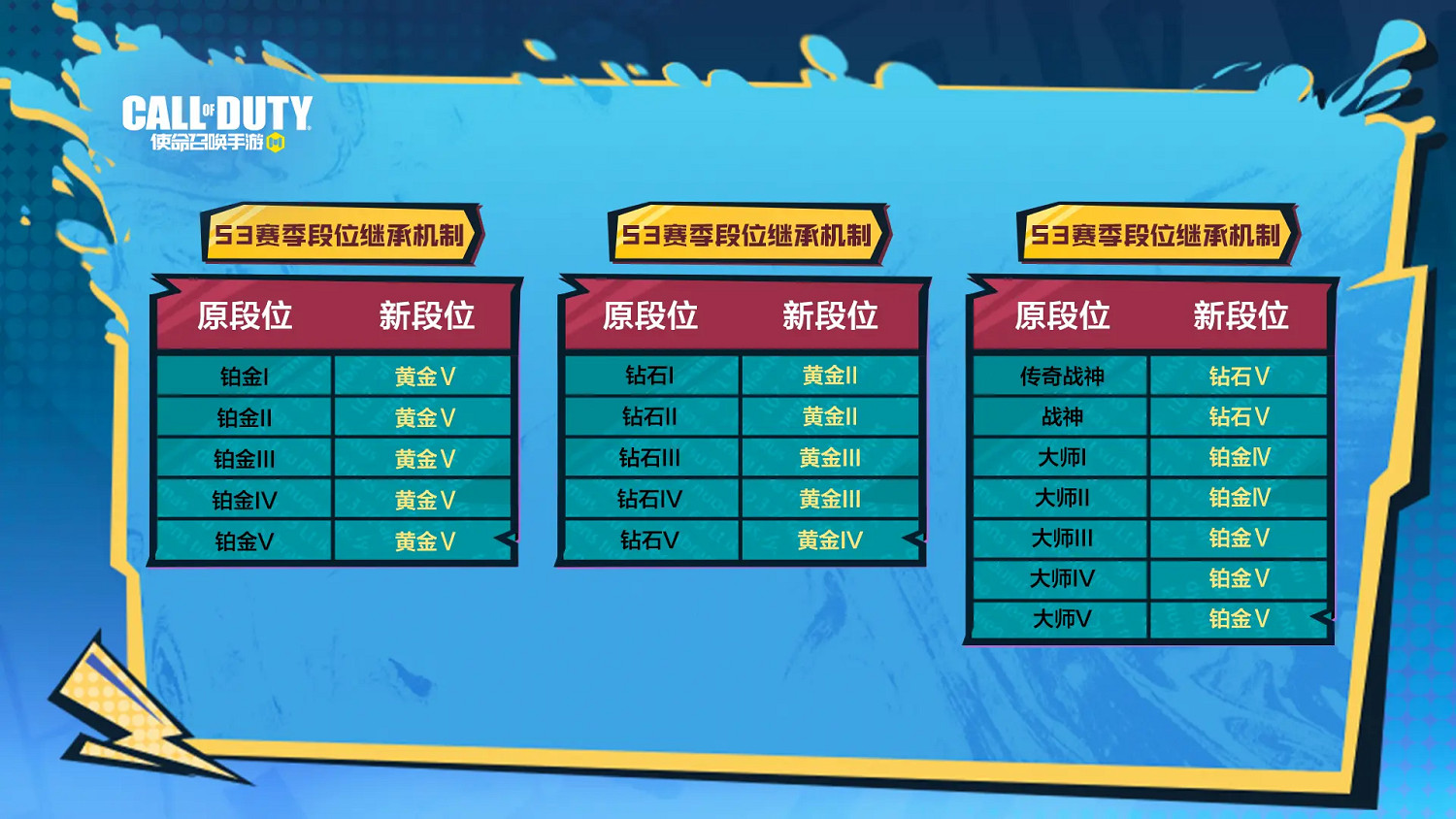 《決勝時刻：Mobile》S3排位繼承規則 2023S3排位段位怎麽繼承