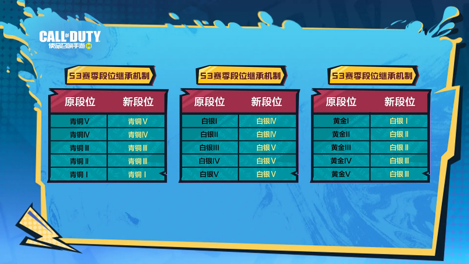 《決勝時刻：Mobile》S3排位繼承規則 2023S3排位段位怎麽繼承