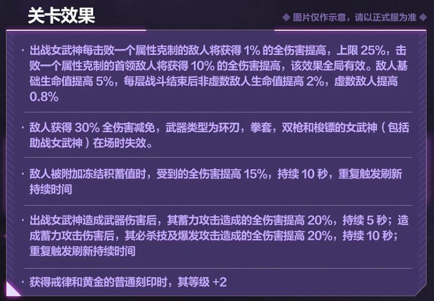 《崩壞3》6.7往世樂土關卡效果介紹 6.7往世樂土關卡效果改動一覽