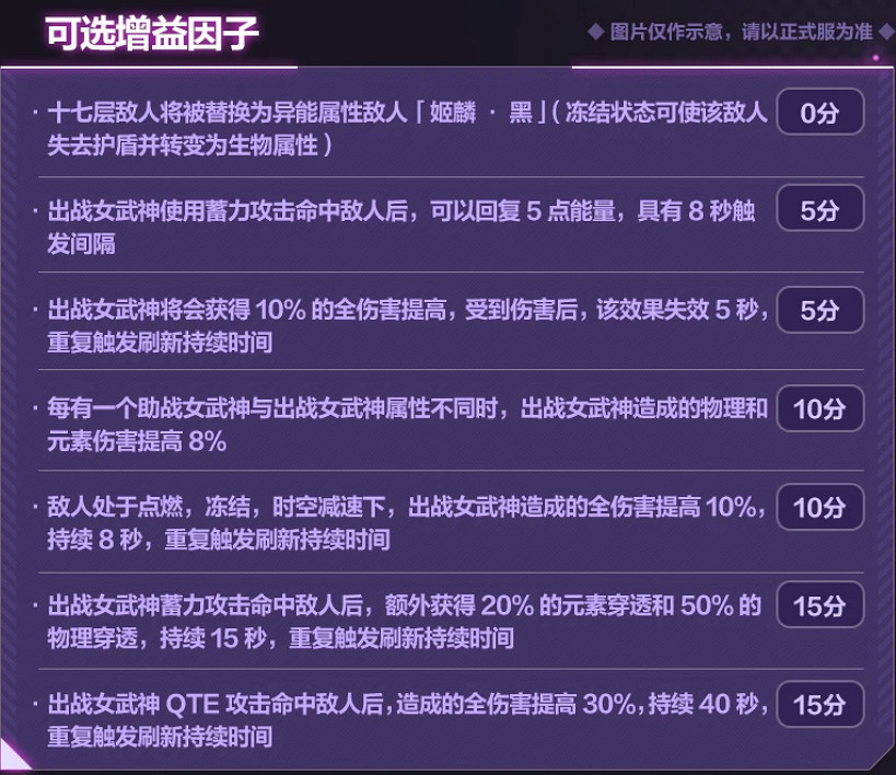 《崩壞3》6.6往世樂土增益因子介紹 6.6往世樂土增益因子改動一覽