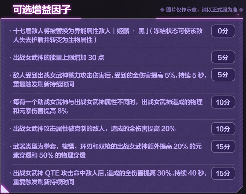 《崩壞3》6.6往世樂土增益因子介紹 6.6往世樂土增益因子改動一覽
