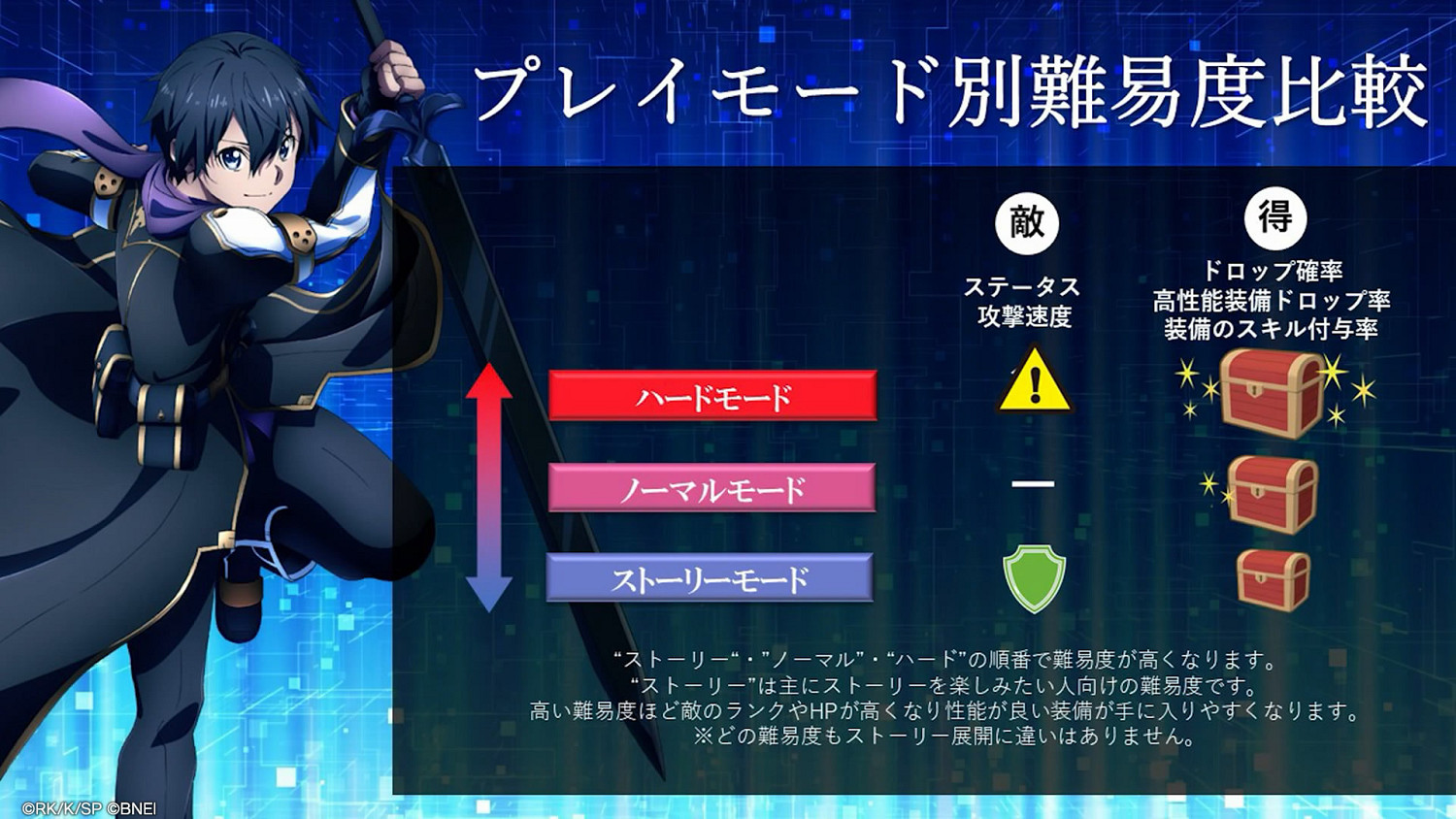 《刀劍神域：異絆集結》新預告片公布！三種難度展示