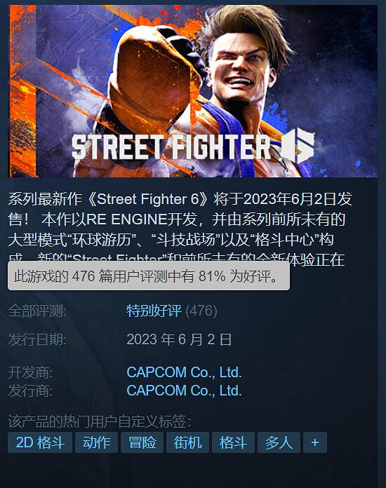 6.4萬線上!《快打旋風6》Steam熱度超越各大同類遊戲