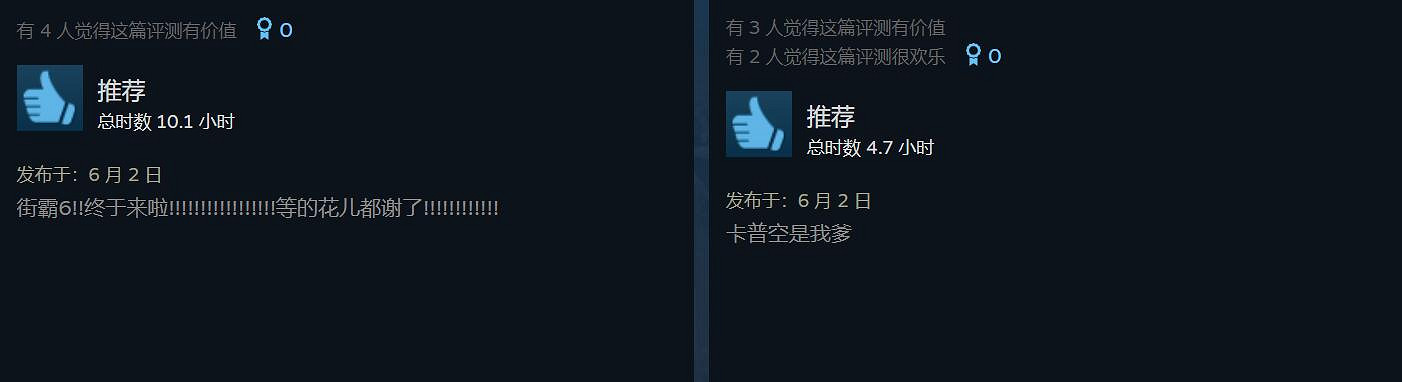 6.4萬線上!《快打旋風6》Steam熱度超越各大同類遊戲