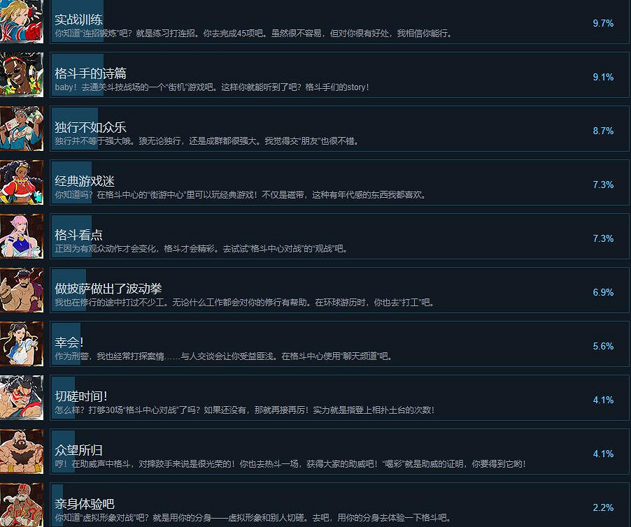 《快打旋風6》成就怎麽做?全成就列表一覽 《快打旋風6》成就怎麽做?全成就列表一覽