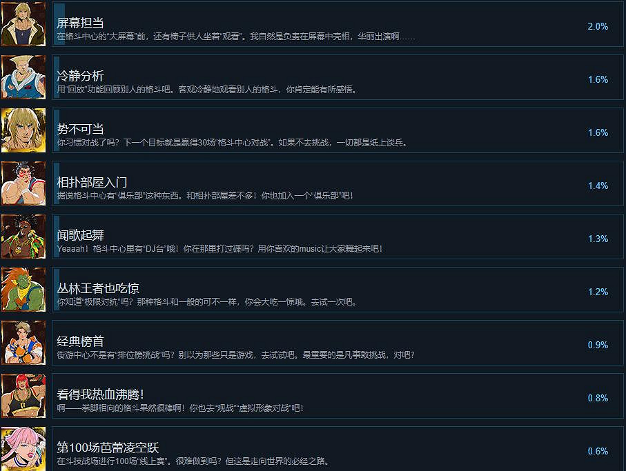 《快打旋風6》成就怎麽做?全成就列表一覽 《快打旋風6》成就怎麽做?全成就列表一覽