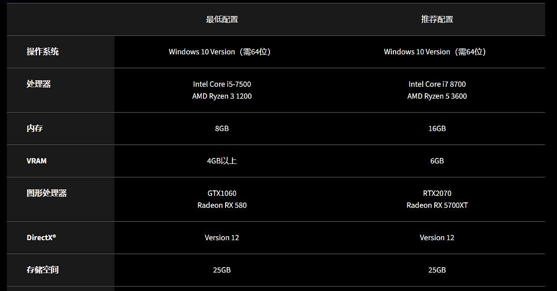 《快打旋風6》遊戲有D加密嗎?遊戲首發介紹 《快打旋風6》遊戲有D加密嗎?遊戲首發介紹