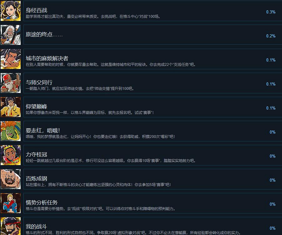 《快打旋風6》成就怎麽做?全成就列表一覽 《快打旋風6》成就怎麽做?全成就列表一覽