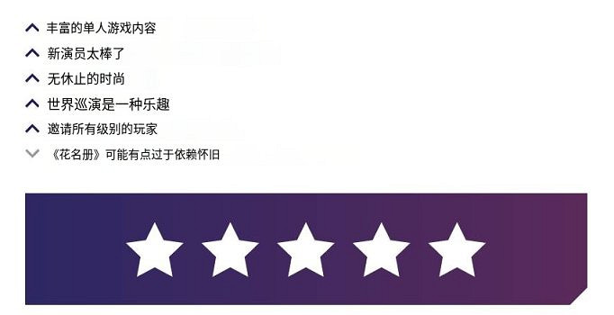 《快打旋風6》玩家評價怎麽樣？遊戲評分一覽