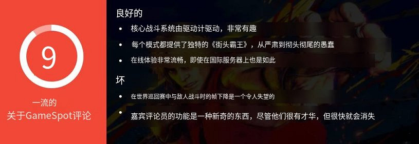 《快打旋風6》玩家評價怎麽樣？遊戲評分一覽