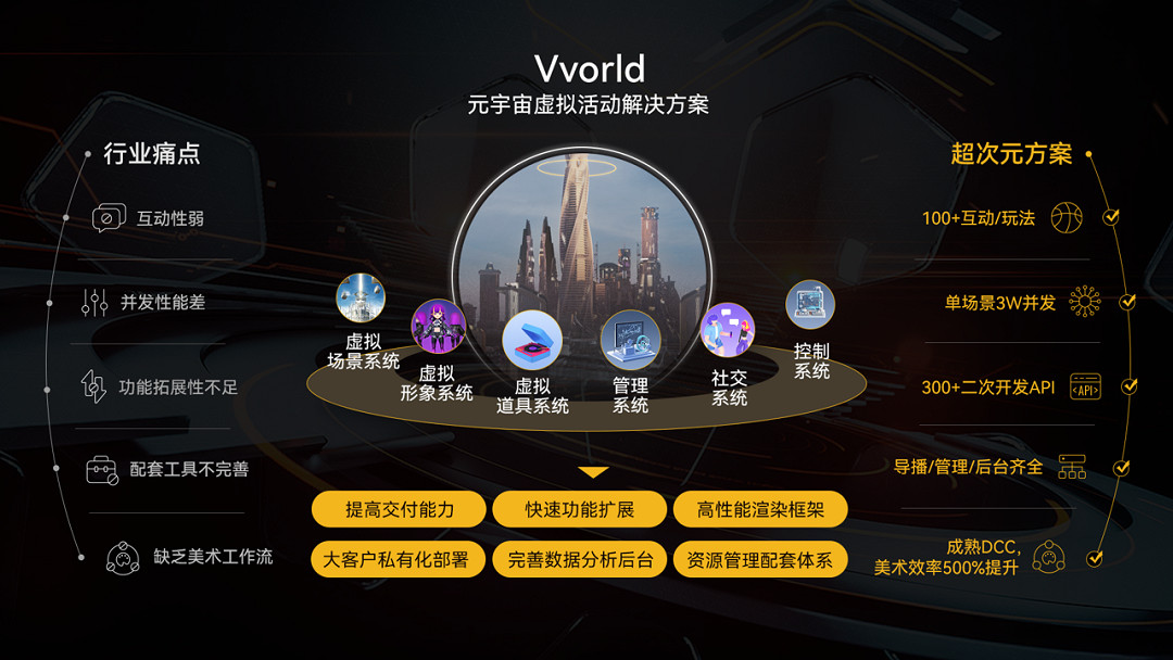 打造領先的虛擬世界,綜合性虛擬活動營運商超次元參展CJ 打造領先的虛擬世界,綜合性虛擬活動營運商超次元參展CJ