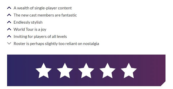 《快打旋風6》玩家評價怎麽樣？遊戲評分一覽