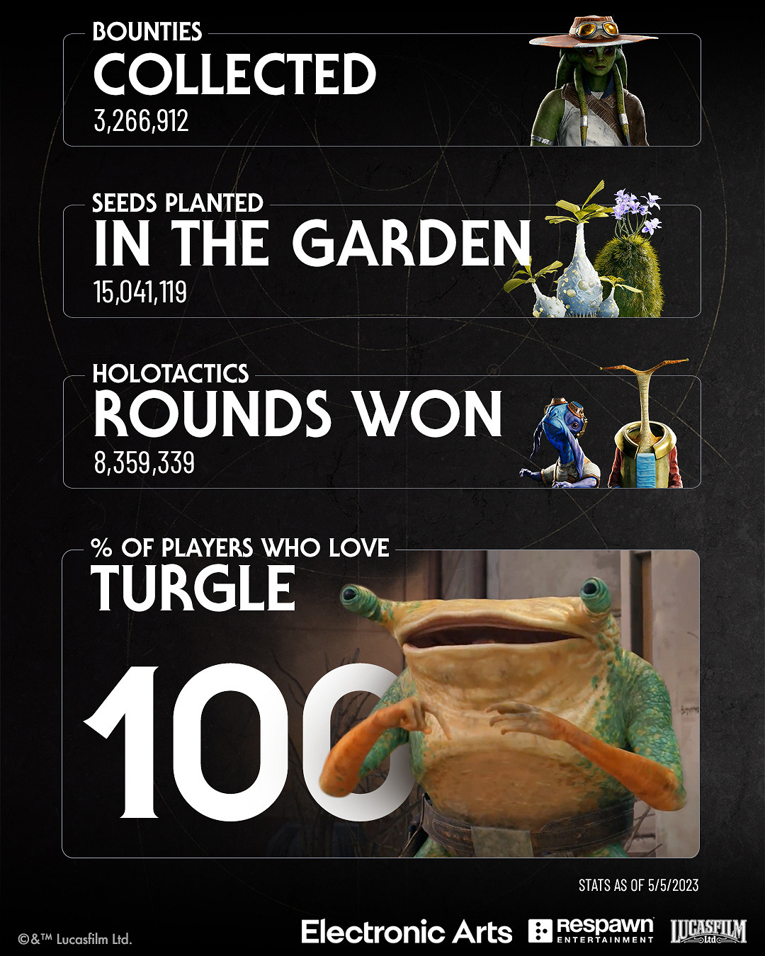 《星戰倖存者》統計資料：過半玩家選的是默認難度！