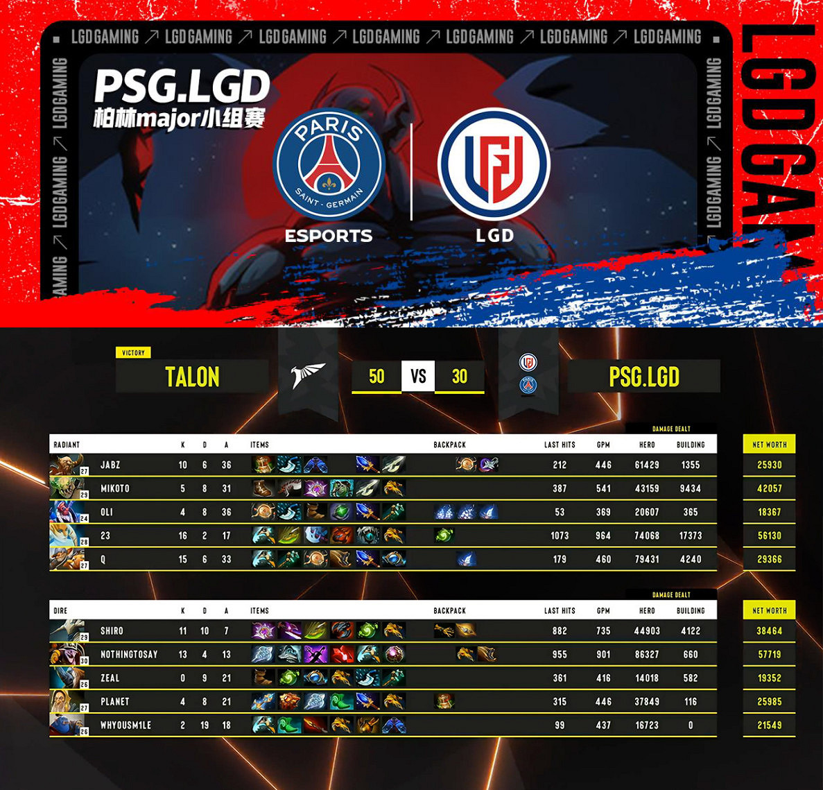 《DOTA2》柏林Major LGD不敵Talon遭淘汰