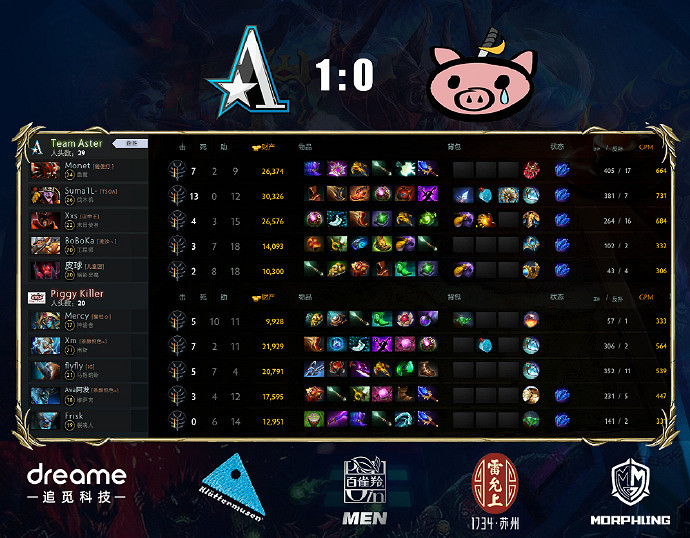 2023年DPC中國聯賽夏季賽 Aster 2:0戰勝PK 2023年DPC中國聯賽夏季賽 Aster 2:0戰勝PK