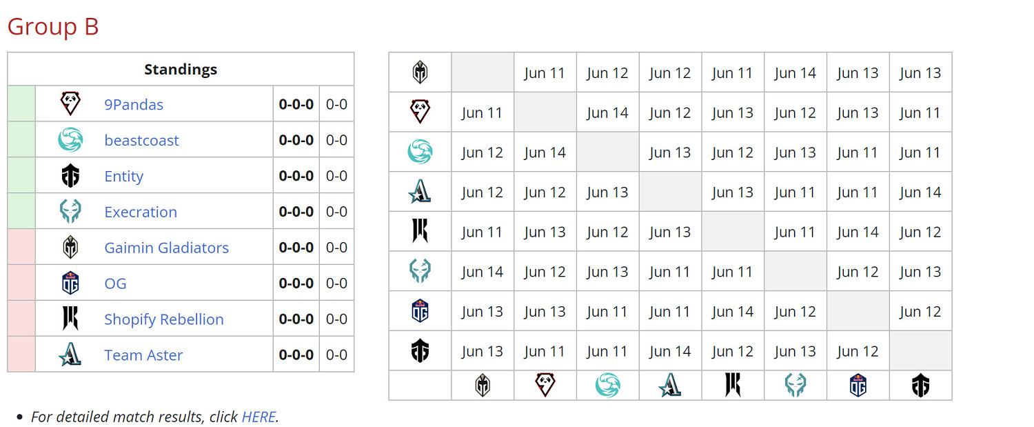 《DOTA2》夢幻聯賽S20小組賽分組和賽程公開