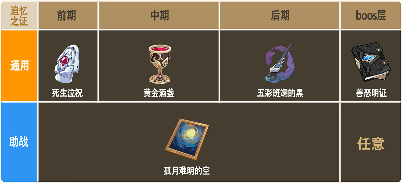 《崩壞3》樂土時雨綺羅大招流怎麽玩 時雨綺羅大招流樂土攻略