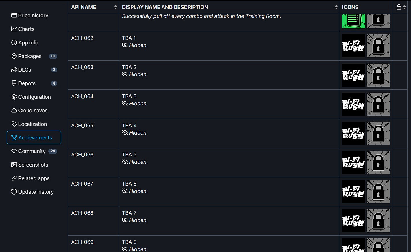 Steam成就資料顯示《完美音浪》將來有可能迎來新DLC