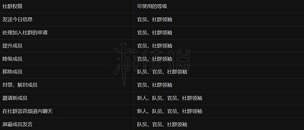 《暗黑破壞神4》社群系統使用教學 怎麽加入社群? 《暗黑破壞神4》社群系統使用教學 怎麽加入社群?
