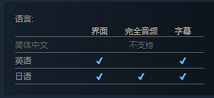 真實災害體驗遊戲《Survivor's guilt》上架Steam 真實災害體驗遊戲《Survivor's guilt》上架Steam