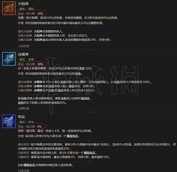 《暗黑破壞神4》新增機制介紹 幸運一擊有何意義? 《暗黑破壞神4》新增機制介紹 幸運一擊有何意義?