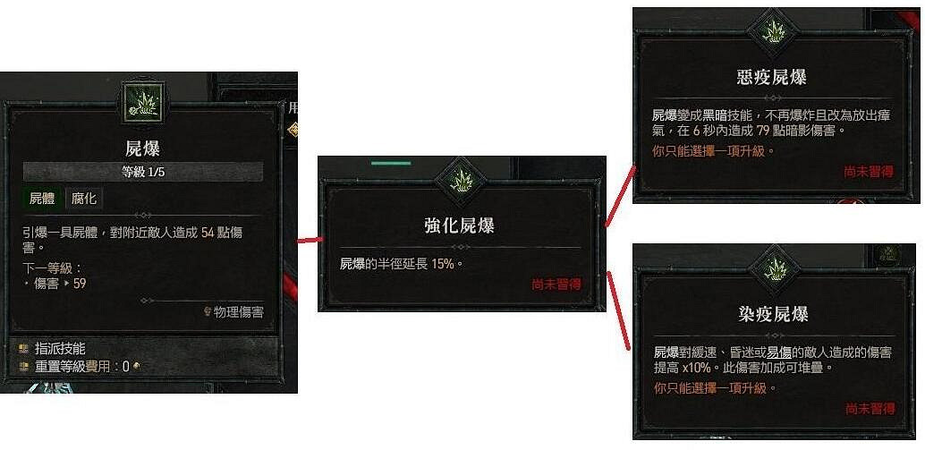 《暗黑破壞神4》死靈法師召喚流怎麽玩?死靈法師屍爆召喚流技能搭配 《暗黑破壞神4》死靈法師召喚流怎麽玩?死靈法師屍爆召喚流技能搭配