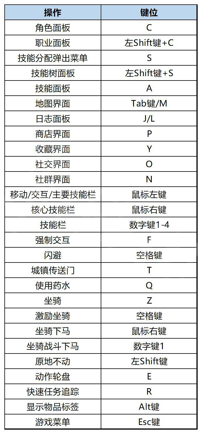 《暗黑破壞神4》圖文攻略 全流程全Boss全裝備全祭壇全職業 《暗黑破壞神4》圖文攻略 全流程全Boss全裝備全祭壇全職業