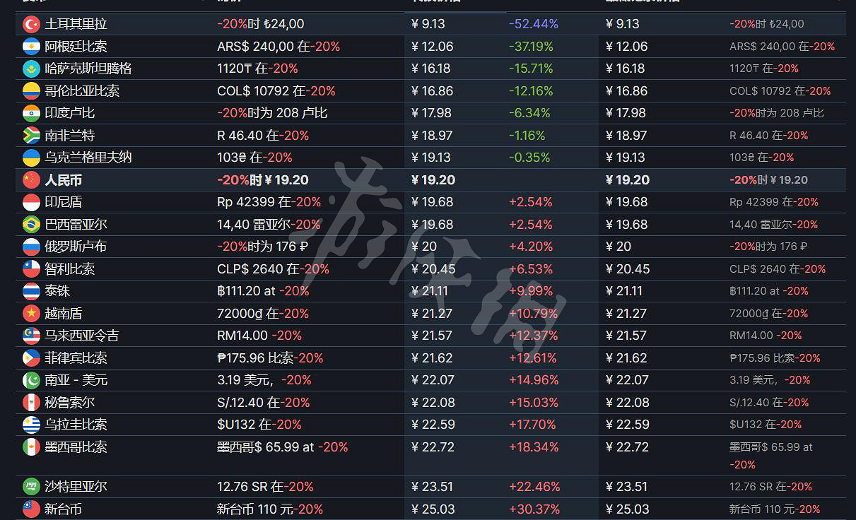 《槍火重生》dlc多少錢？靈界來客dlc價格介紹