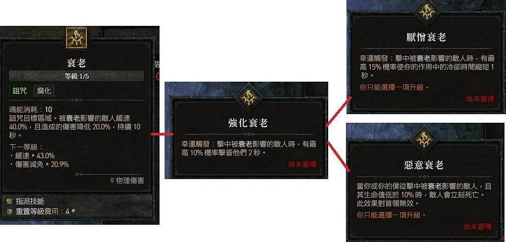 《暗黑破壞神4》死靈法師召喚流怎麽玩?死靈法師屍爆召喚流技能搭配 《暗黑破壞神4》死靈法師召喚流怎麽玩?死靈法師屍爆召喚流技能搭配