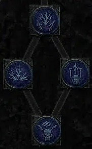 《暗黑破壞神4》技能樹機制介紹 技能樹怎麽點? 《暗黑破壞神4》技能樹機制介紹 技能樹怎麽點?