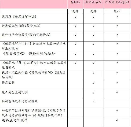 《暗黑破壞神4》各版本價格是多少？各版本價格對比一覽