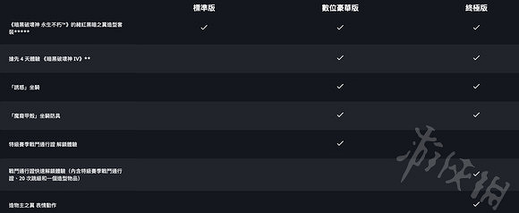 《暗黑破壞神4》各版本區別介紹  有哪些版本可以購買？