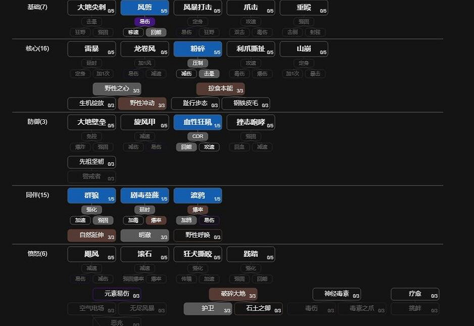 《暗黑破壞神4》德魯伊開荒怎麽樣？德魯伊開荒搭配思路