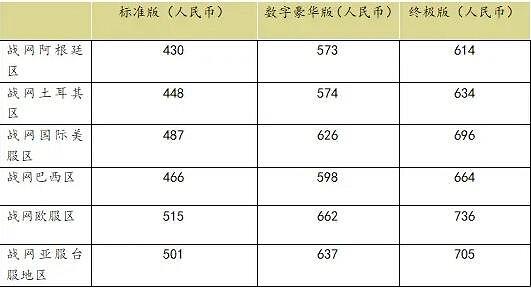 《暗黑破壞神4》各版本價格是多少？各版本價格對比一覽
