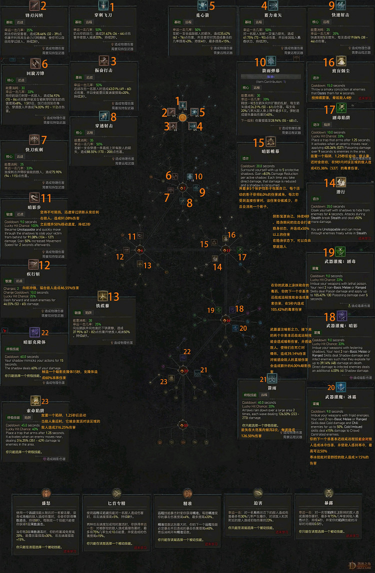 《暗黑破壞神4》用什麽技能?技能推薦一覽 《暗黑破壞神4》用什麽技能?技能推薦一覽