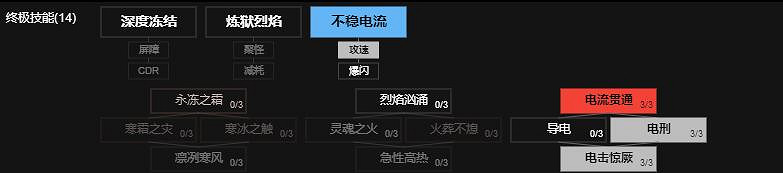 《暗黑破壞神4》電法近戰40-60級bd思路 電法近戰怎麽打? 《暗黑破壞神4》電法近戰40-60級bd思路 電法近戰怎麽打?