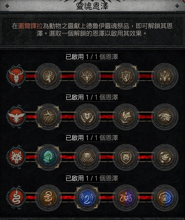 《暗黑破壞神4》德魯伊靈魂恩澤各階效果一覽 有什麽效果? 《暗黑破壞神4》德魯伊靈魂恩澤各階效果一覽 有什麽效果?