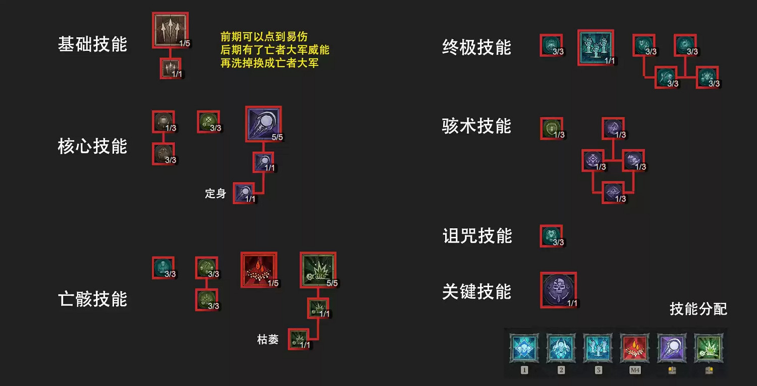 《暗黑破壞神4》死靈法師枯萎邪爆召喚流BD攻略 《暗黑破壞神4》死靈法師枯萎邪爆召喚流BD攻略