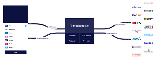 全球支付公司Checkout.com確認參展2023CJ BTOB展區