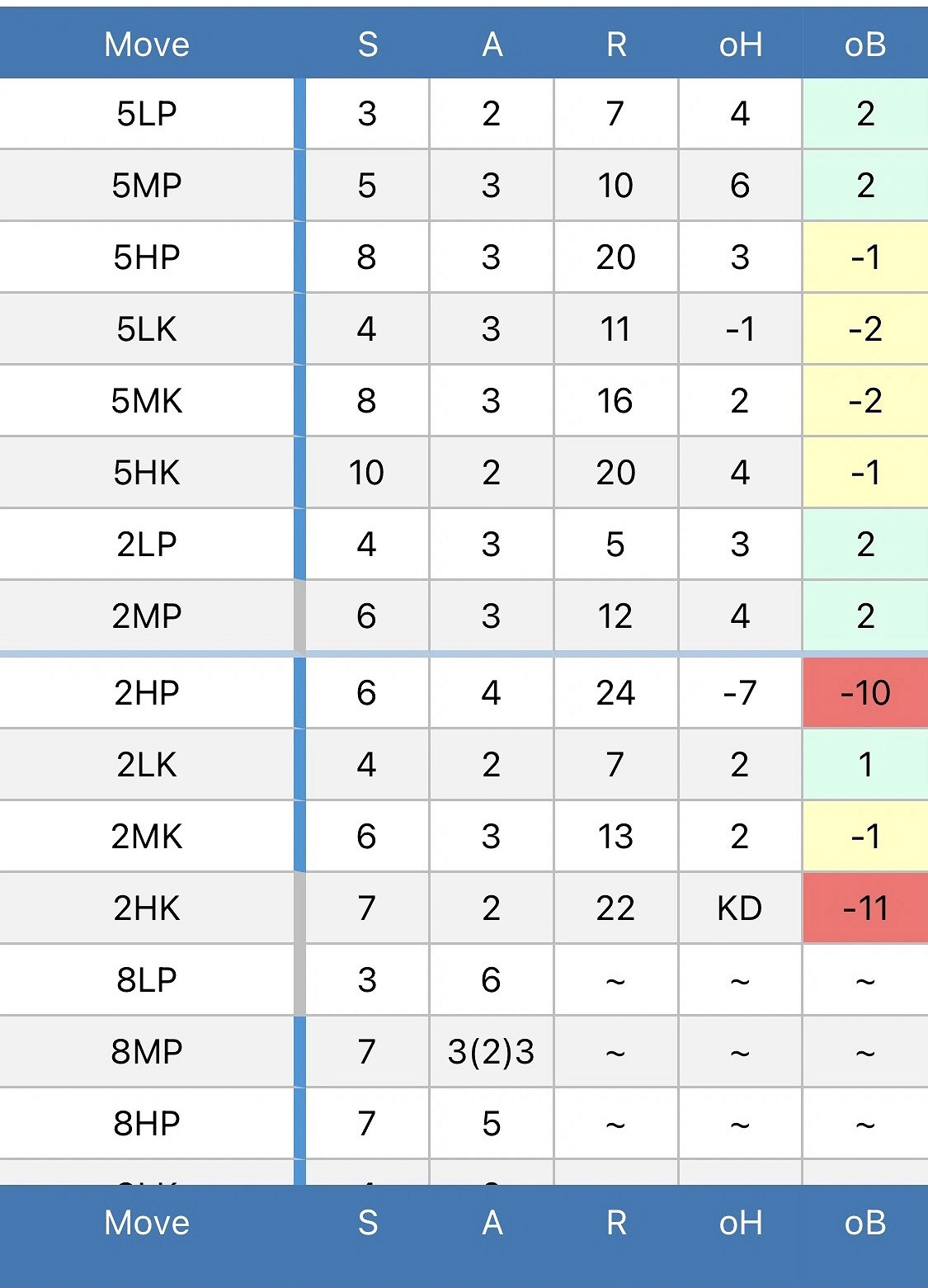 《快打旋風6》新手連招教學指南 連招思路攻略 《快打旋風6》新手連招教學指南 連招思路攻略