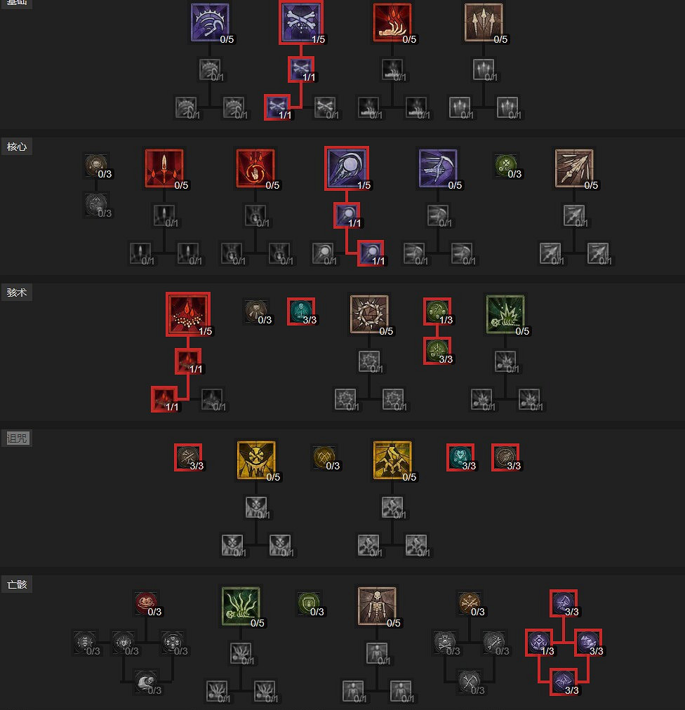 《暗黑破壞神4》死靈純召喚流技能加點心得 死靈純召喚流技能怎麽點? 《暗黑破壞神4》死靈純召喚流技能加點心得 死靈純召喚流技能怎麽點?