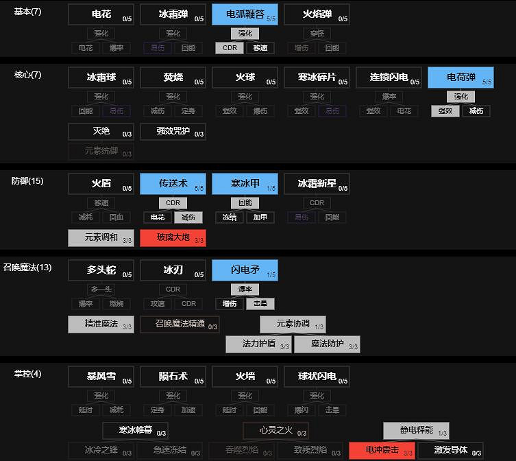 《暗黑破壞神4》電法近戰40-60級bd思路 電法近戰怎麽打? 《暗黑破壞神4》電法近戰40-60級bd思路 電法近戰怎麽打?