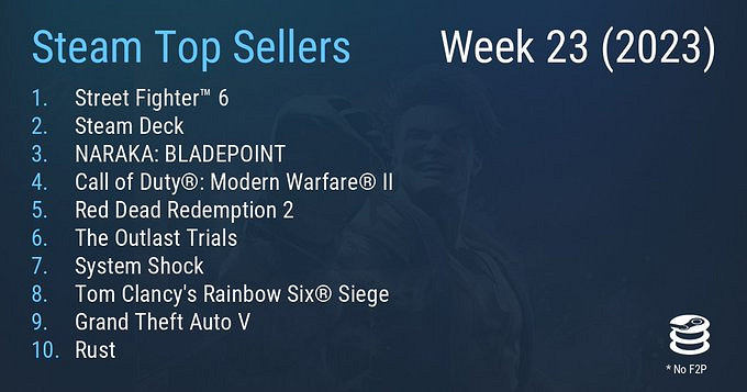 早報:《劫薪日3》發售日爆料《暗黑4》暴雪首發最佳