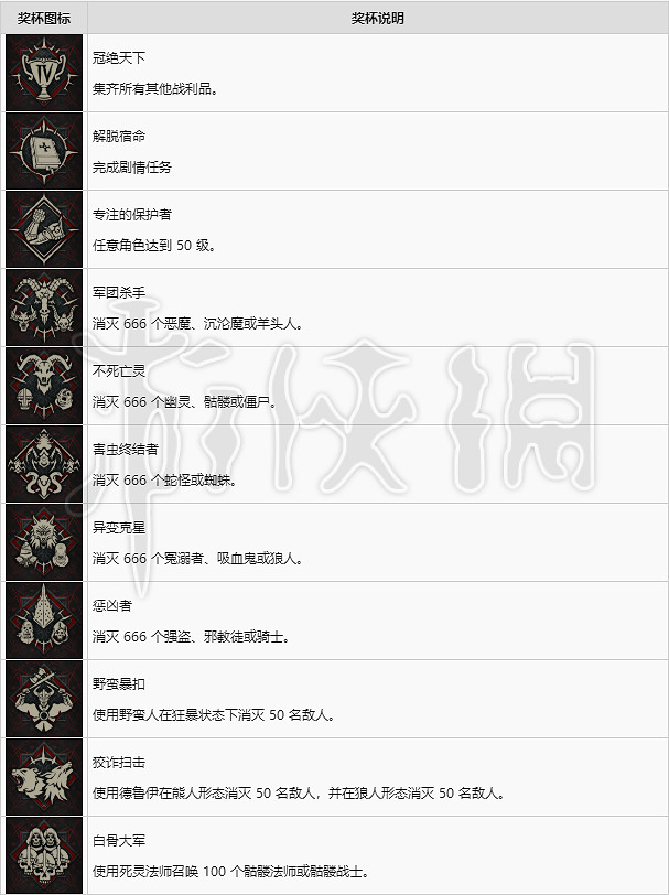 《暗黑破壞神4》中文獎杯列表一覽 全獎杯解鎖條件說明? 《暗黑破壞神4》中文獎杯列表一覽 全獎杯解鎖條件說明?