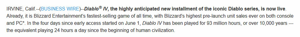 《暗黑破壞神4》成暴雪銷售最快遊戲 累積時長1萬年！